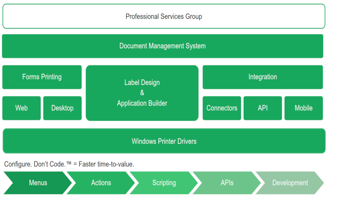 onpremise configure