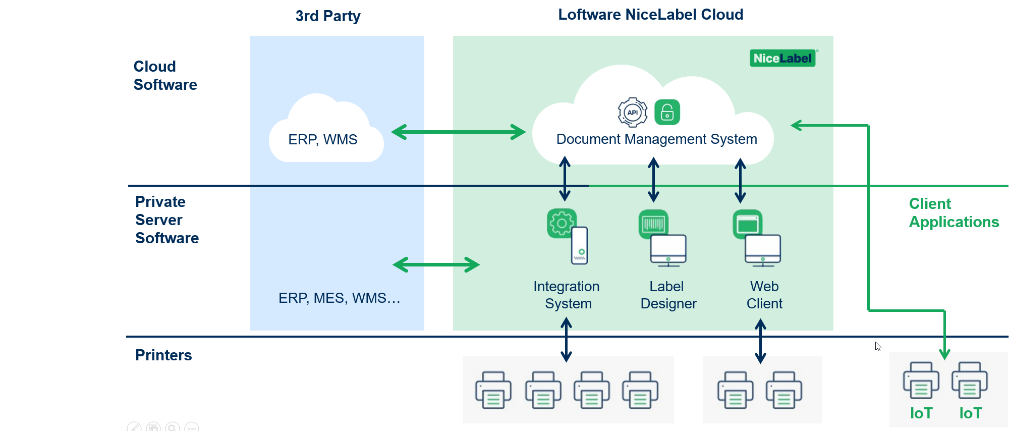 control center architecture